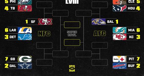 nfc playoff standings wild card bracket|nfl playoff scenarios.